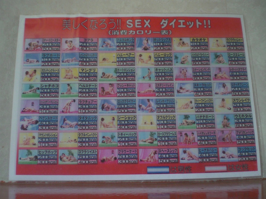 Figure 1: sexdiet